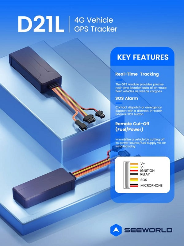 D21L 4G  GPS Tracker